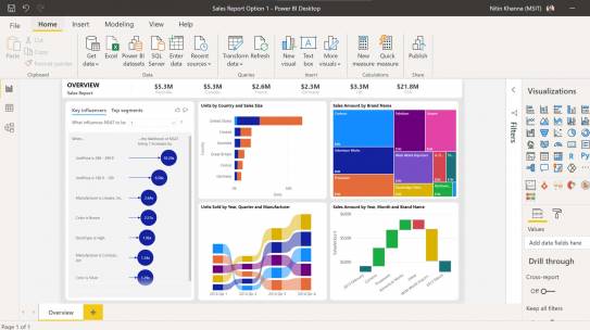 La mise en place d&rsquo;un Titre Dynamique dans un visuel Power BI