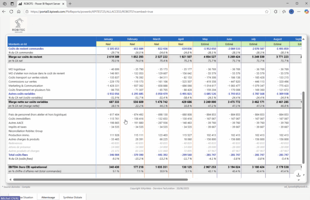 Vue "atterrissage" du tableau de bord réalisé avec kpiWeb